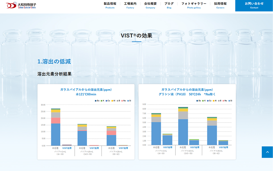 大和特殊硝子 コーポレート/ BtoBサイト